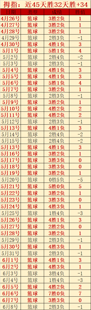 赛季前瞻,达利奇视英,格兰首战为,2026世界杯预测网,世界杯预测,比赛分析,赛事更新,足球专家意见